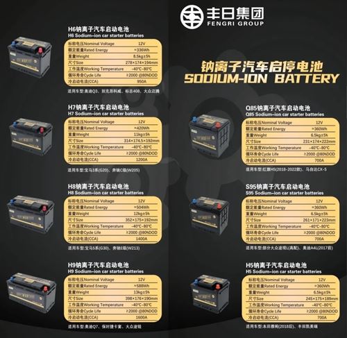 丰日钠离子汽车启动电池 澎湃动力启动无忧(图2)