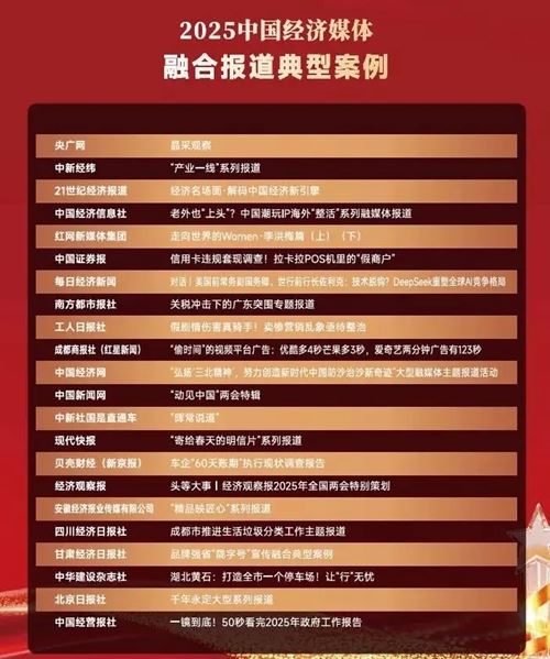 红网作品入选“2025年中国经济媒体融合报道典型案例”(图3) 红网作品入选“2025年中国经济媒体融合报道典型案例”(图3)